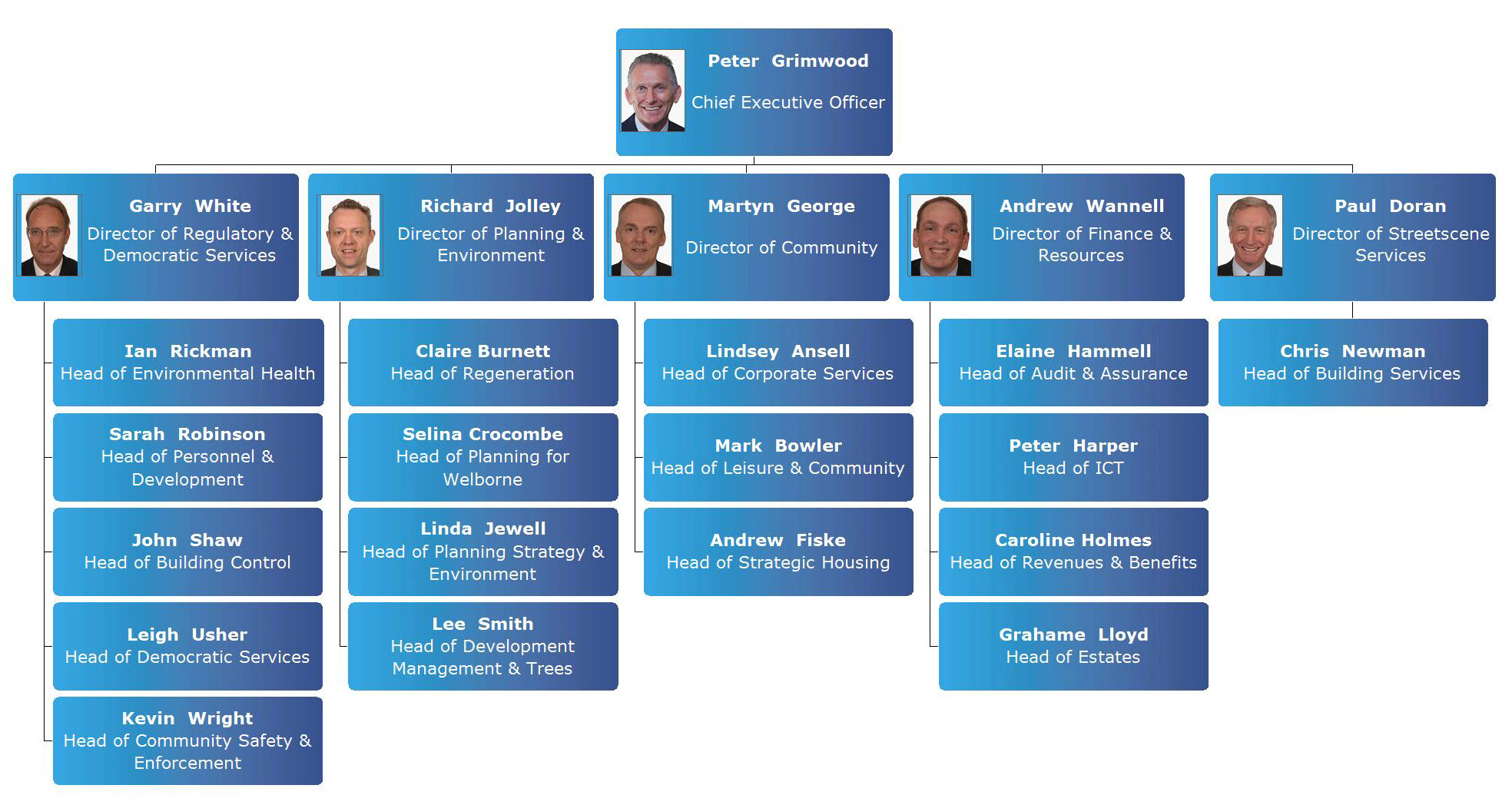 Working at Fareham Borough Council