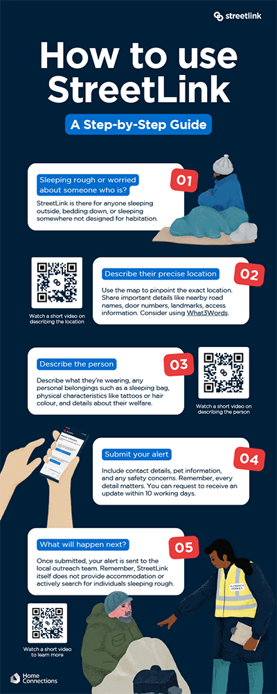 Infographic showing how to use StreetLink