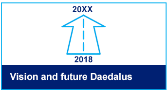 Vision and Future Daedalus