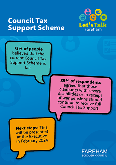 Council Tax Support Scheme feedback