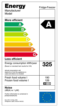 energylabel